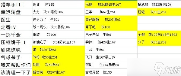 星之彼端怎么选择人物事件