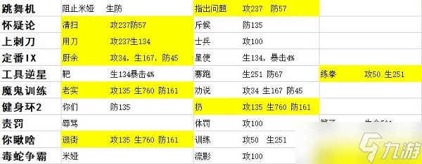 星之彼端米娅事件选什么