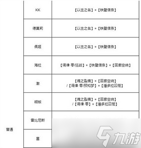 无期迷途全角色烙印是怎么搭配的 烙印搭配攻略