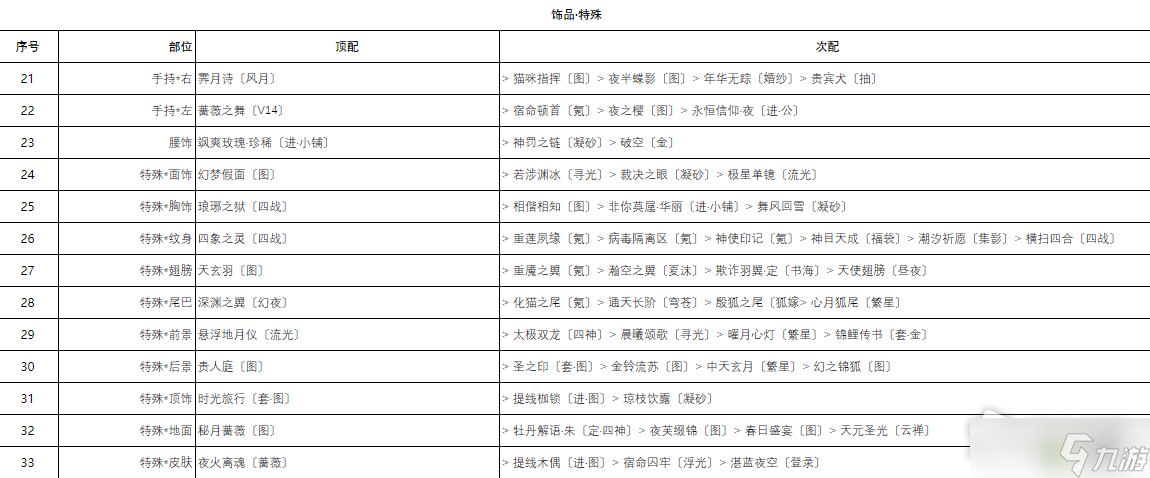 《奇跡暖暖》柔聲鼓舞高分搭配攻略分享