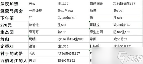 星之彼端洛可可事件选什么