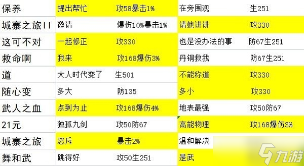 星之彼端怎么选择人物事件