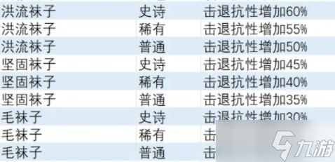 《异度之刃3》击退抗性饰品获得方法