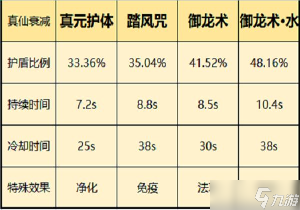 一念逍遥仙界神通怎么选择 仙界神通选择推荐一览