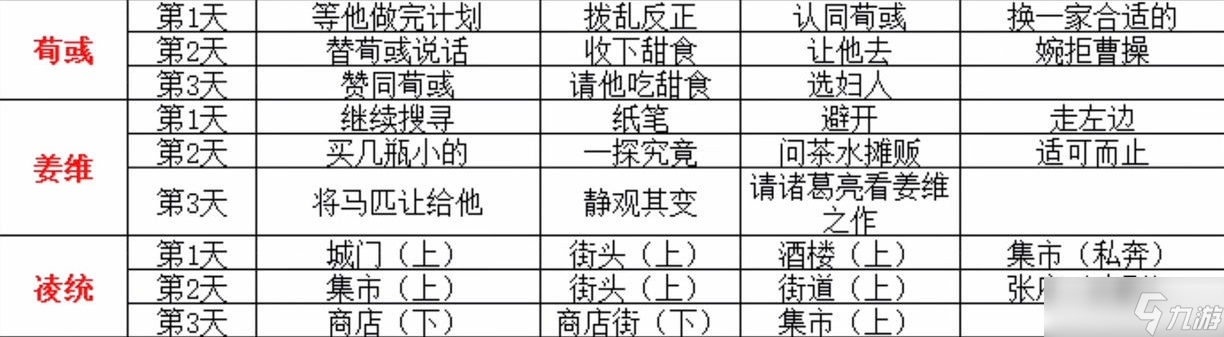 三国志幻想大陆曹操出游完美结局攻略