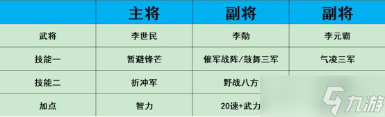 熱血大唐新手開局詳細玩法攻略