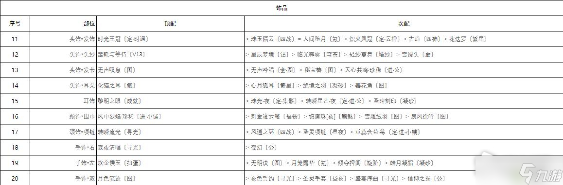 《奇跡暖暖》柔聲鼓舞高分搭配攻略分享