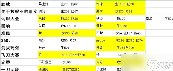 星之彼端怎么选择人物事件