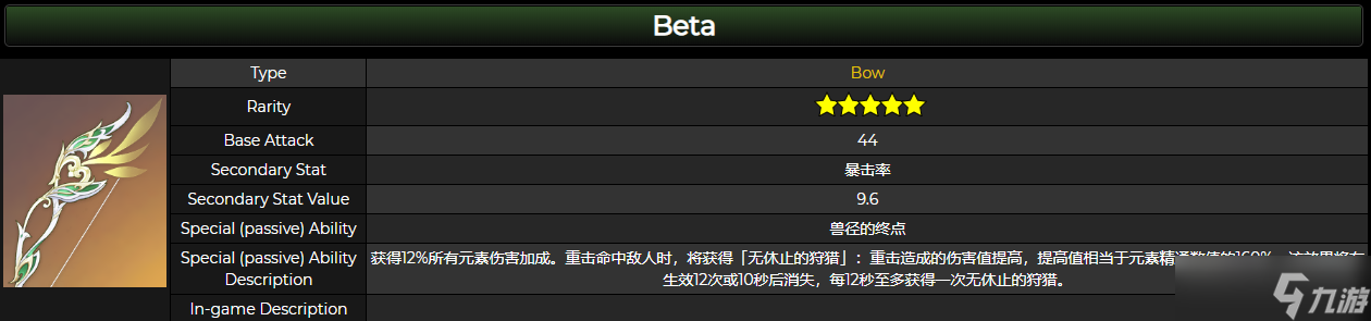 原神3.0猎人之径突破材料是什么