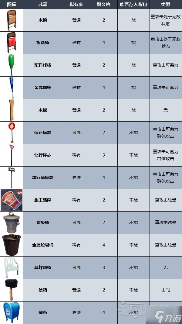 《摔跤城大亂斗（Rumbleverse）》全武器耐久度一覽 怎么收起武器