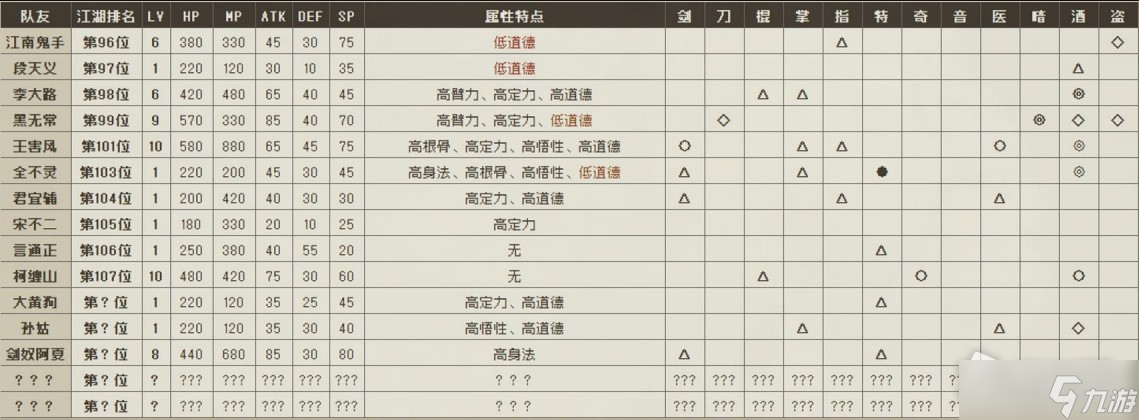 《大江湖蒼龍與白鳥》可入隊NPC大全