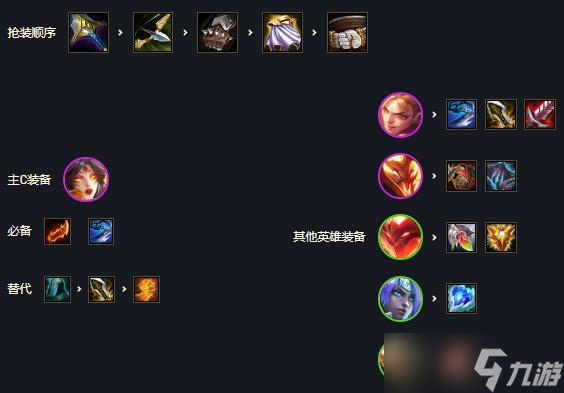 云顶之弈s7 3322冒险刀霞怎么玩 3322冒险刀霞阵容玩法解析