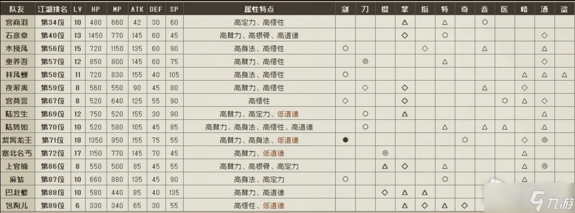 《大江湖苍龙与白鸟》可入队NPC大全