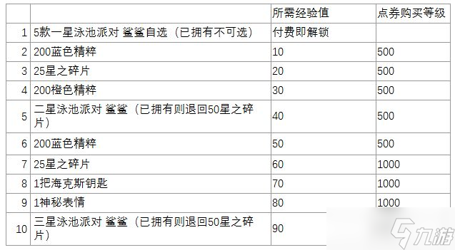 云頂之弈s7.5什么時(shí)候更新