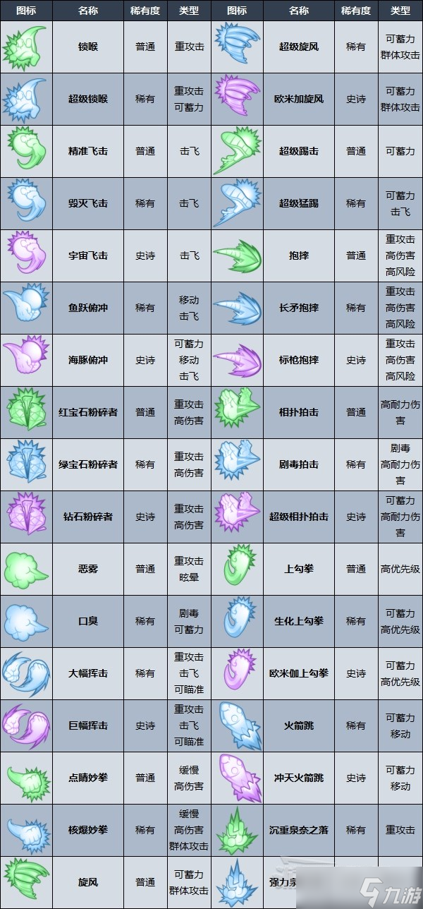 《摔跤城大亂斗（Rumbleverse）》全技能效果一覽 怎么學技能？