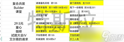 星之彼端特斯拉事件选什么