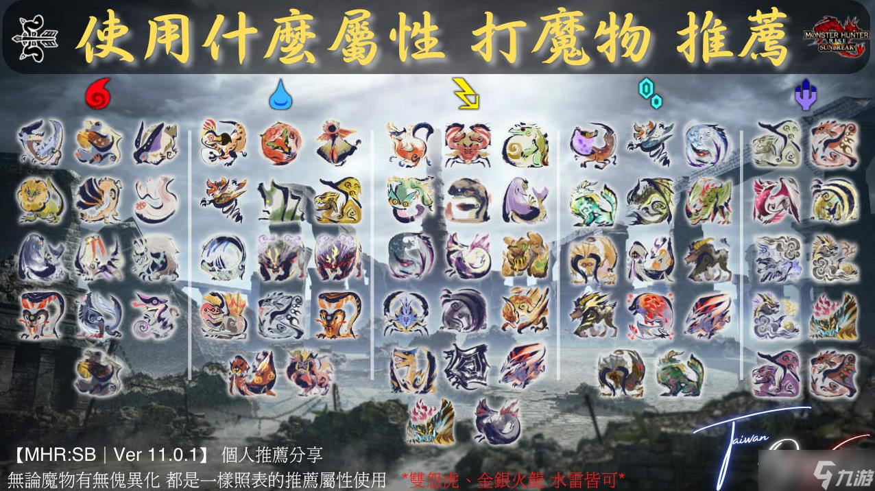 《怪物猎人崛起》曙光2.0弓属性箭种百龙珠推荐