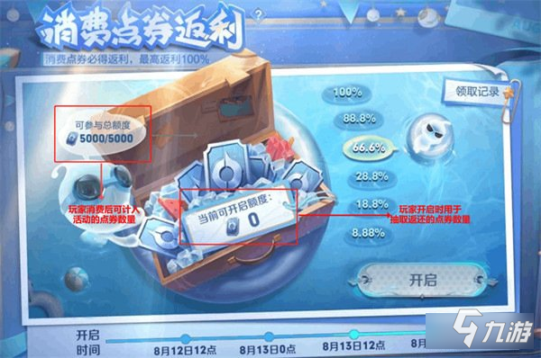王者荣耀消费点券返利上限是多少 最高返多少