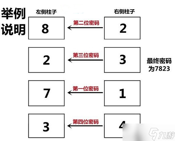 深入后室电梯密码分享