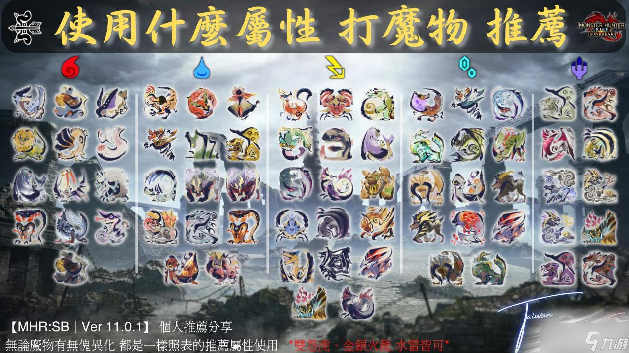 《怪物猎人崛起》曙光2.0弓属性箭种百龙珠推荐