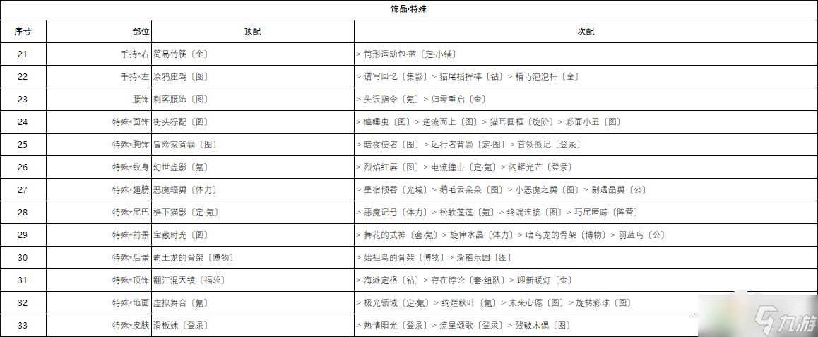 《奇迹暖暖》城堡探险高分搭配攻略分享