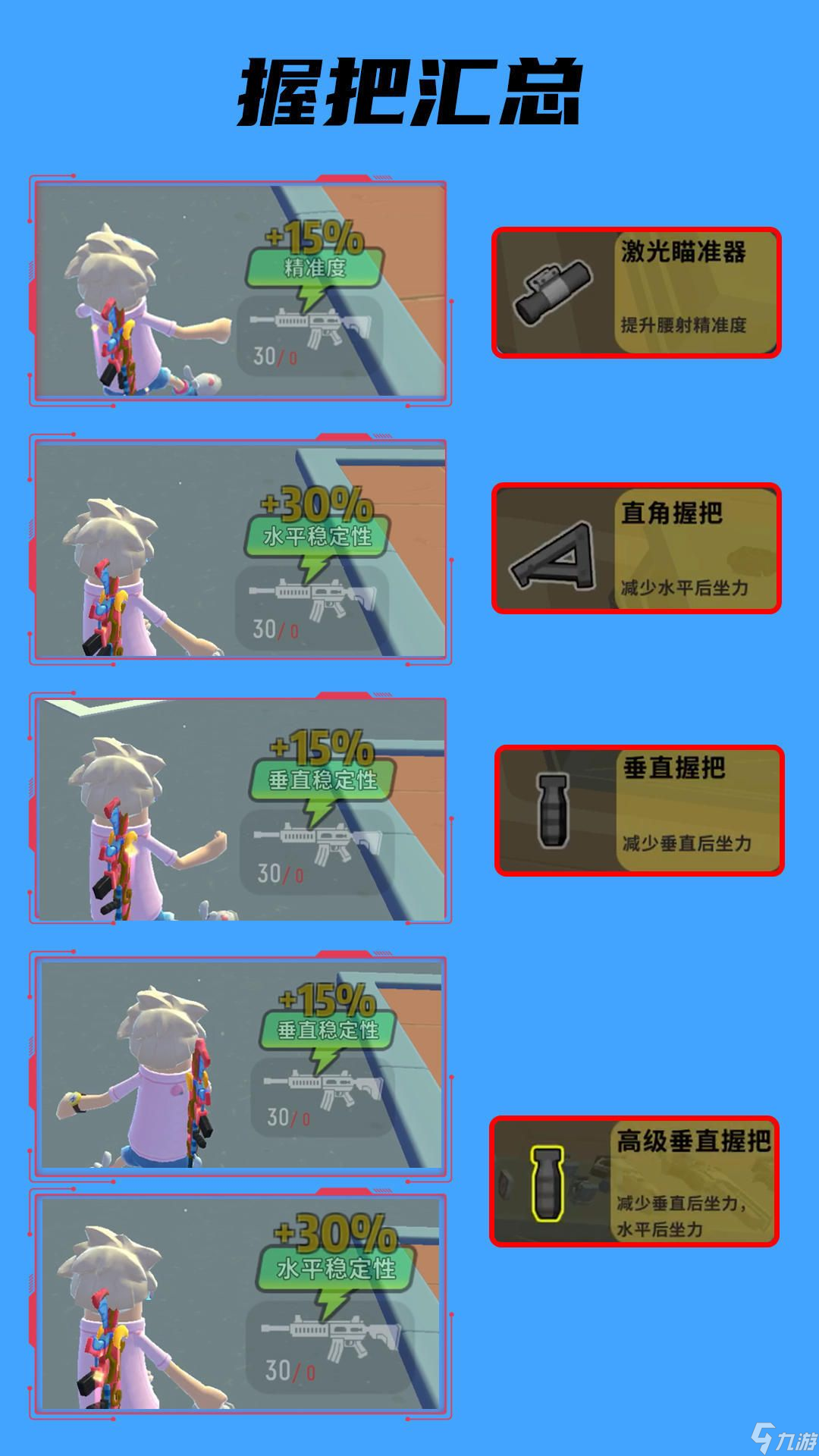 香肠派对握把怎么选？2022最强握把选择排名