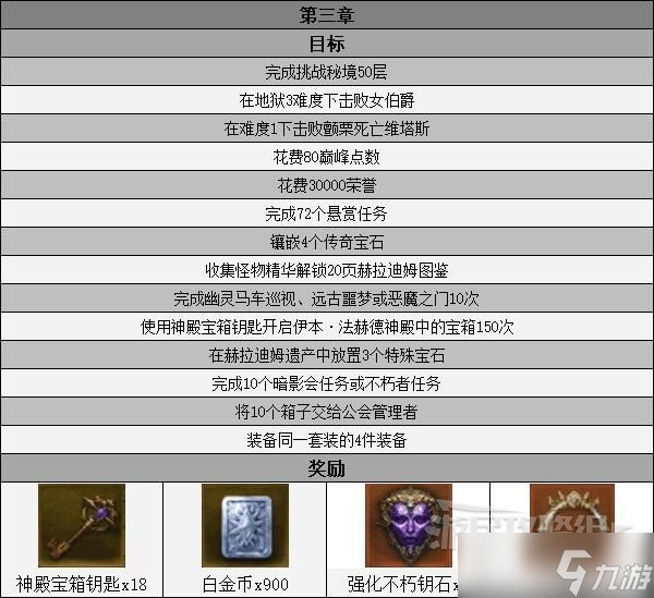 《暗黑破坏神不朽》赛季之旅目标及奖励一览 赛季之旅有什么奖励？