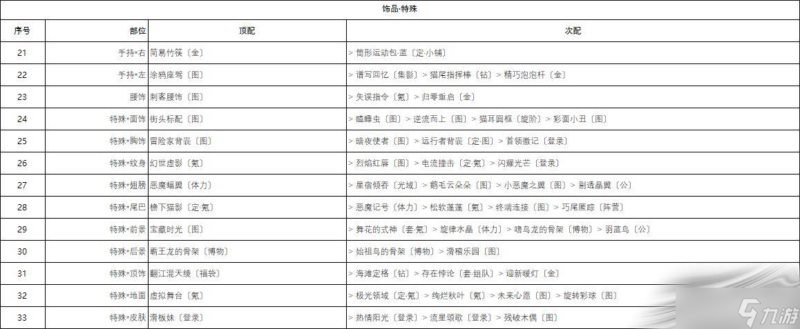 《奇迹暖暖》城堡探险高分搭配攻略分享