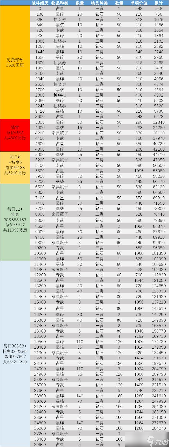 《剑与远征手游》月度氪金活动收益攻略