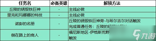 《異度之刃3》支線任務解鎖方法分享 全支線任務觸發(fā)方法匯總