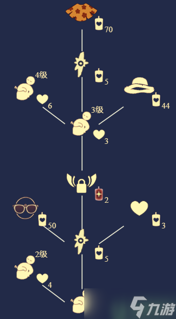 光遇8.25复刻预测2022