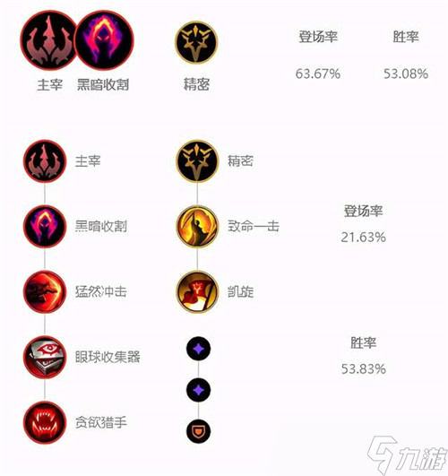 lol12.15版本打野螳螂玩法出裝推薦