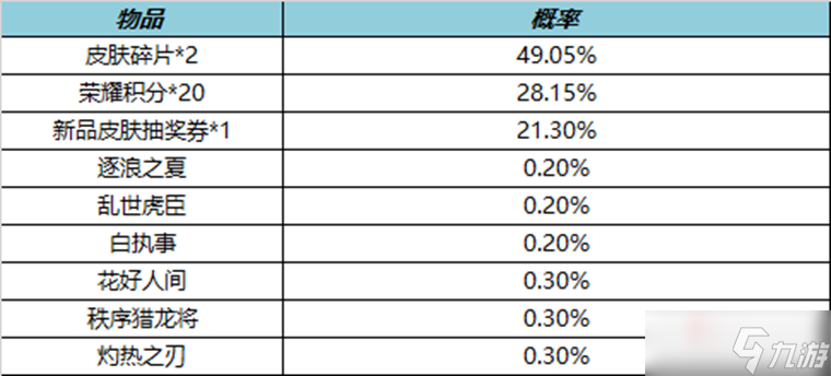 《王者荣耀》8月19日皮肤秘宝详情介绍2022