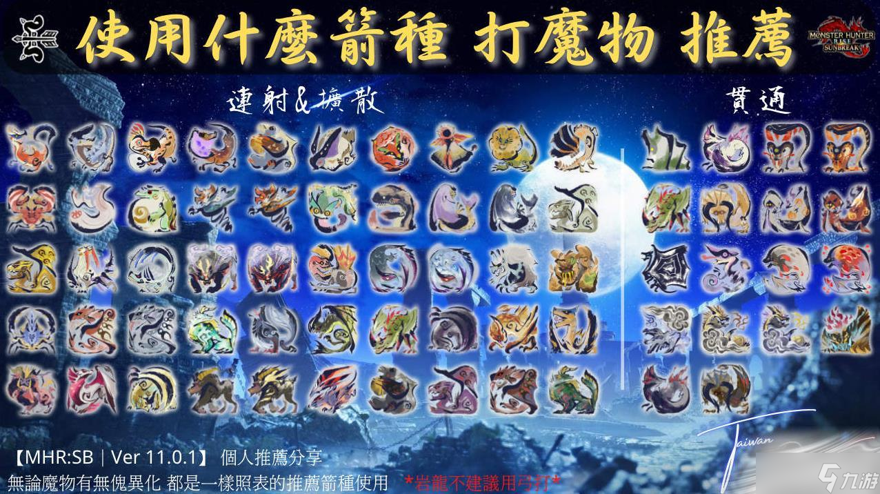 《怪物猎人崛起》曙光2.0弓属性箭种百龙珠推荐