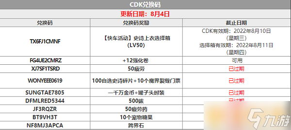 《dnf手游》韩服8月最新兑换码分享
