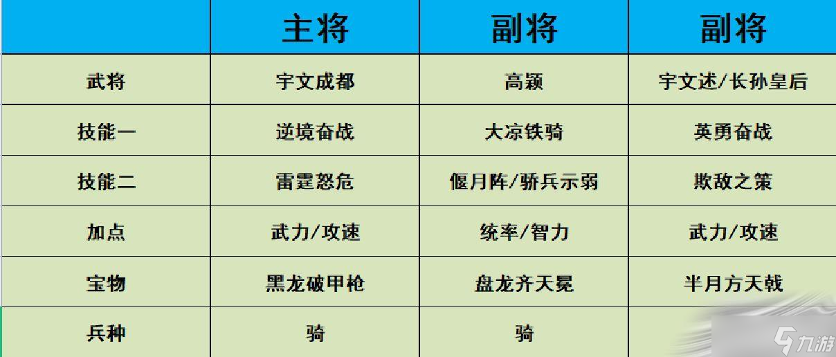 《熱血大唐》陣容搭配建議