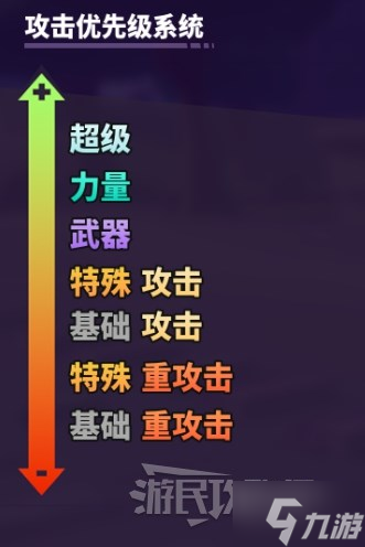 《摔跤城大乱斗（Rumbleverse）》技能克制关系说明 什么是力量攻击