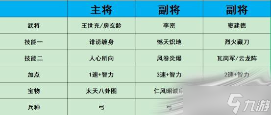 《熱血大唐》陣容搭配建議