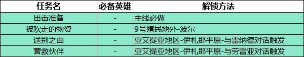 《异度之刃3》支线任务解锁方法分享 全支线任务触发方法汇总