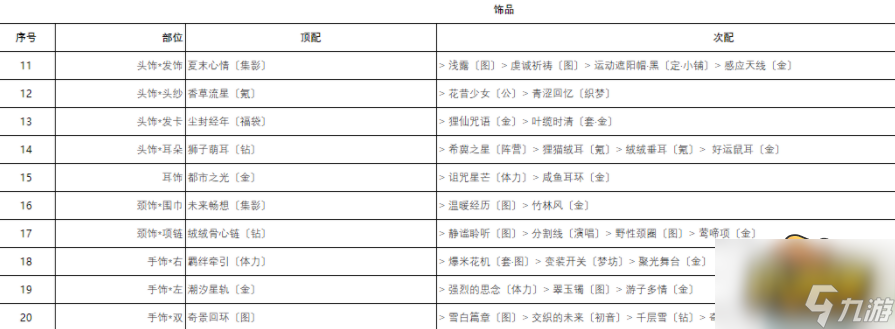 奇迹暖暖城堡探险怎么搭配-城堡探险高分搭配攻略