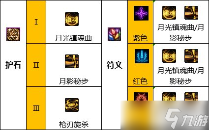 dnf特工110版本装备选择攻略详解-dnf特工110版本装备作用一览