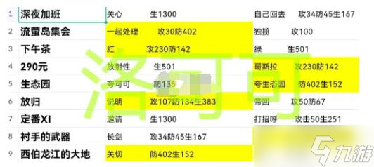 《星之彼端》洛可可事件选项攻略分享