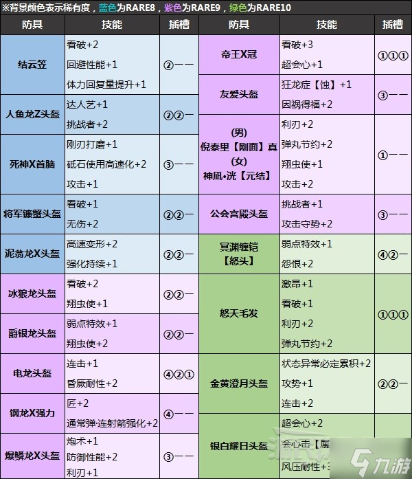 《怪物獵人崛起》怪異煉化防具及技能推薦 什么防具值得煉化