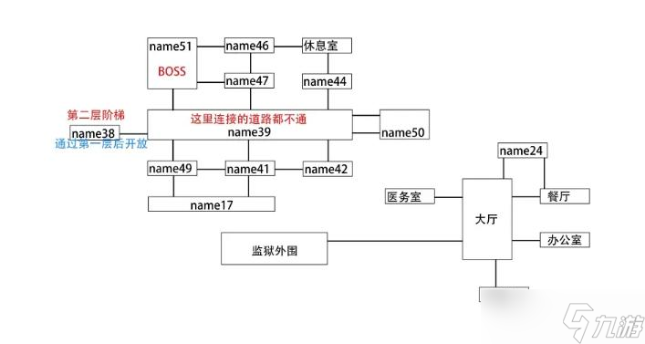 卡琳典狱长V1.06b全剧情流程攻略