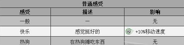 《双点校园》学生感受效果介绍