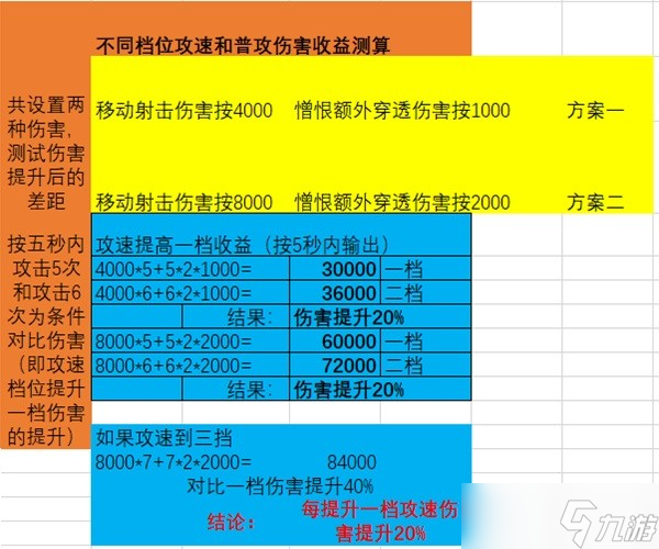 《暗黑破坏神不朽》攻速猎魔人伤害测试