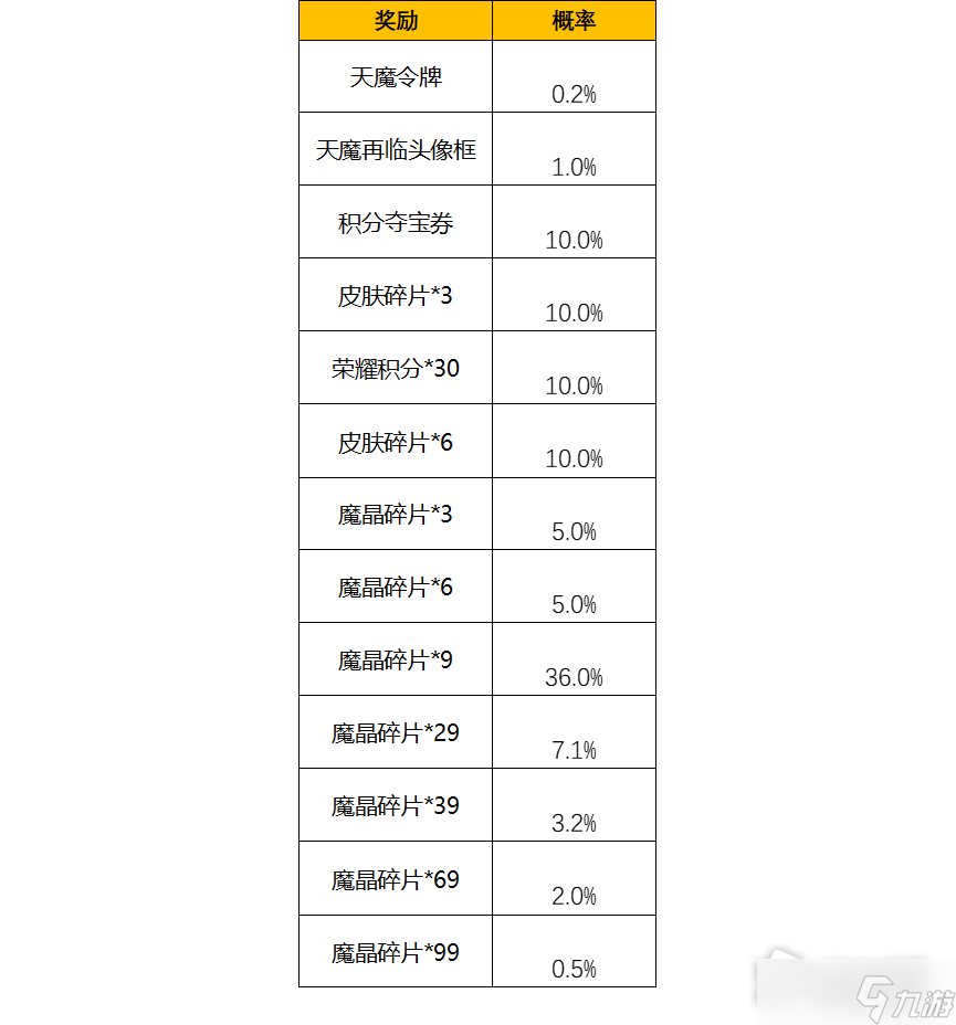 《王者荣耀》天魔再临活动