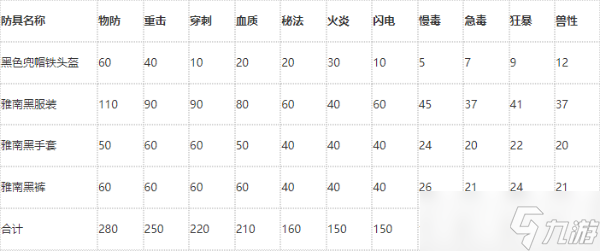 血源诅咒雅南黑套装在哪？血源诅咒雅南黑套装收集攻略