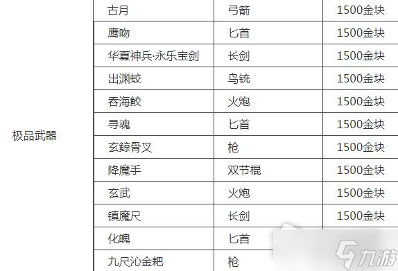 《永劫无间》周年庆返场武器一览