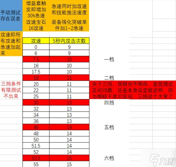 《暗黑破壞神不朽》攻速獵魔人傷害測試